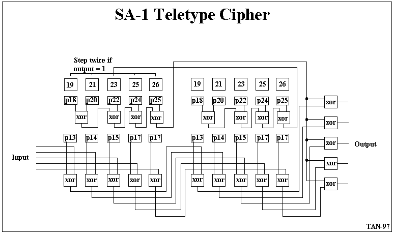 Sketch of SA-1 logic